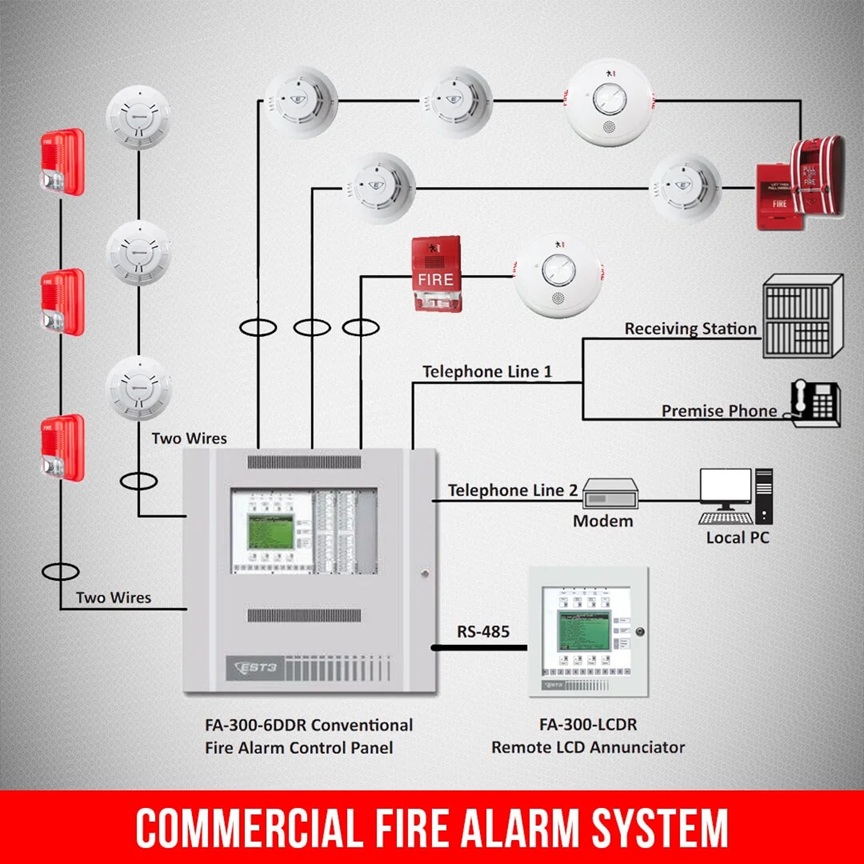Fire Alarm